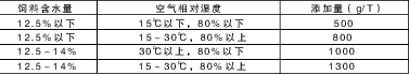 霉特凈使用說明