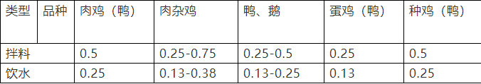 速壯丁用法用量