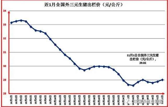 三元生豬價(jià)格