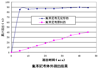 氟苯尼考1